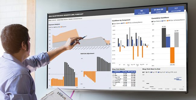 BI-dashboard